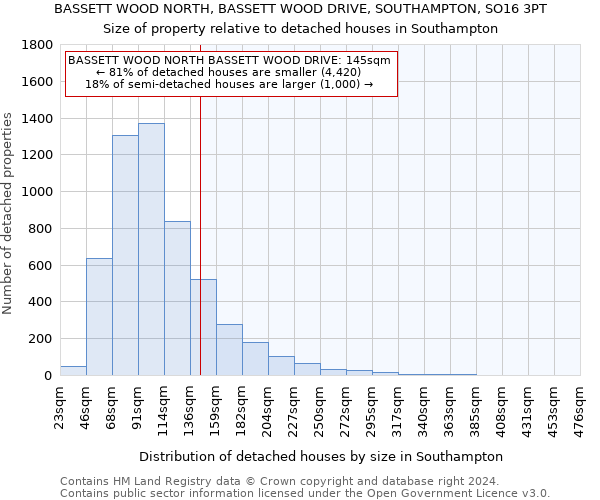 BASSETT WOOD NORTH, BASSETT WOOD DRIVE, SOUTHAMPTON, SO16 3PT: Size of property relative to detached houses in Southampton