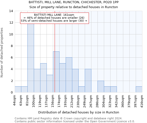 BATTISTI, MILL LANE, RUNCTON, CHICHESTER, PO20 1PP: Size of property relative to detached houses in Runcton