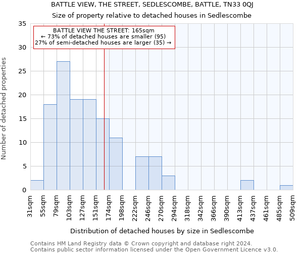 BATTLE VIEW, THE STREET, SEDLESCOMBE, BATTLE, TN33 0QJ: Size of property relative to detached houses in Sedlescombe