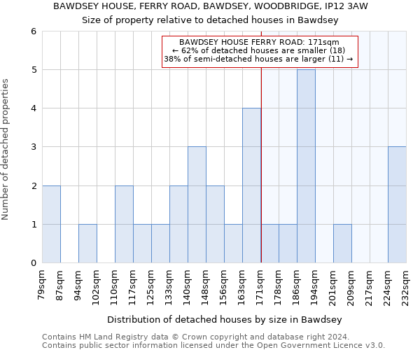 BAWDSEY HOUSE, FERRY ROAD, BAWDSEY, WOODBRIDGE, IP12 3AW: Size of property relative to detached houses in Bawdsey