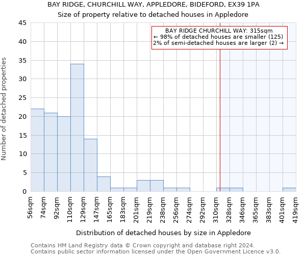 BAY RIDGE, CHURCHILL WAY, APPLEDORE, BIDEFORD, EX39 1PA: Size of property relative to detached houses in Appledore