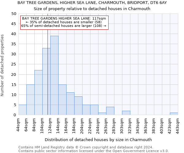 BAY TREE GARDENS, HIGHER SEA LANE, CHARMOUTH, BRIDPORT, DT6 6AY: Size of property relative to detached houses in Charmouth