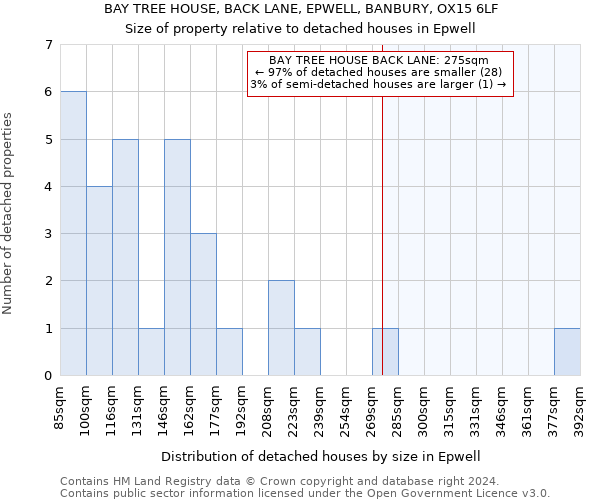 BAY TREE HOUSE, BACK LANE, EPWELL, BANBURY, OX15 6LF: Size of property relative to detached houses in Epwell