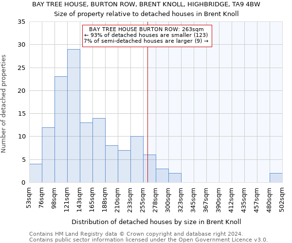 BAY TREE HOUSE, BURTON ROW, BRENT KNOLL, HIGHBRIDGE, TA9 4BW: Size of property relative to detached houses in Brent Knoll