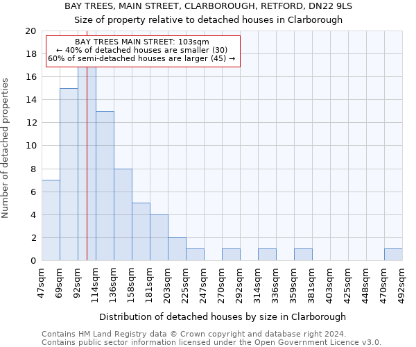 BAY TREES, MAIN STREET, CLARBOROUGH, RETFORD, DN22 9LS: Size of property relative to detached houses in Clarborough