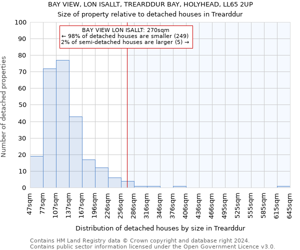 BAY VIEW, LON ISALLT, TREARDDUR BAY, HOLYHEAD, LL65 2UP: Size of property relative to detached houses in Trearddur