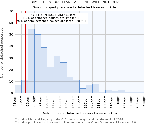 BAYFIELD, PYEBUSH LANE, ACLE, NORWICH, NR13 3QZ: Size of property relative to detached houses in Acle