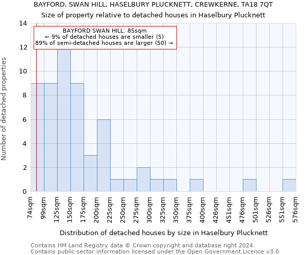 BAYFORD, SWAN HILL, HASELBURY PLUCKNETT, CREWKERNE, TA18 7QT: Size of property relative to detached houses in Haselbury Plucknett