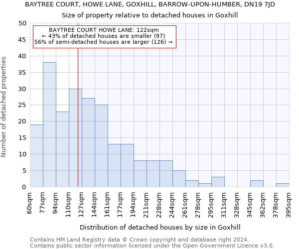 BAYTREE COURT, HOWE LANE, GOXHILL, BARROW-UPON-HUMBER, DN19 7JD: Size of property relative to detached houses in Goxhill