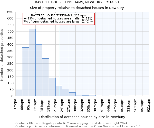 BAYTREE HOUSE, TYDEHAMS, NEWBURY, RG14 6JT: Size of property relative to detached houses in Newbury