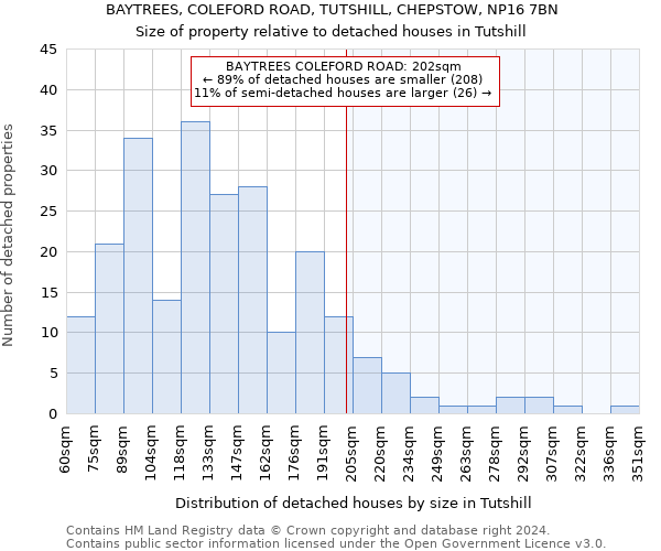 BAYTREES, COLEFORD ROAD, TUTSHILL, CHEPSTOW, NP16 7BN: Size of property relative to detached houses in Tutshill