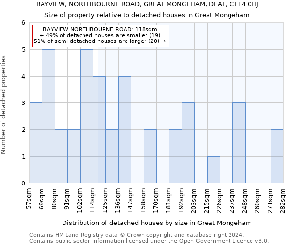 BAYVIEW, NORTHBOURNE ROAD, GREAT MONGEHAM, DEAL, CT14 0HJ: Size of property relative to detached houses in Great Mongeham