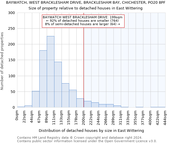 BAYWATCH, WEST BRACKLESHAM DRIVE, BRACKLESHAM BAY, CHICHESTER, PO20 8PF: Size of property relative to detached houses in East Wittering