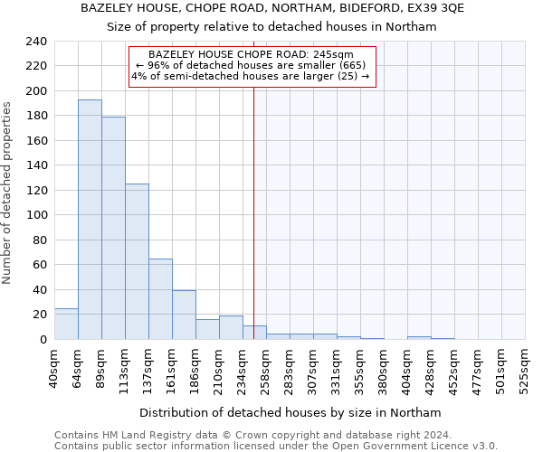 BAZELEY HOUSE, CHOPE ROAD, NORTHAM, BIDEFORD, EX39 3QE: Size of property relative to detached houses in Northam