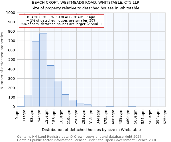 BEACH CROFT, WESTMEADS ROAD, WHITSTABLE, CT5 1LR: Size of property relative to detached houses in Whitstable