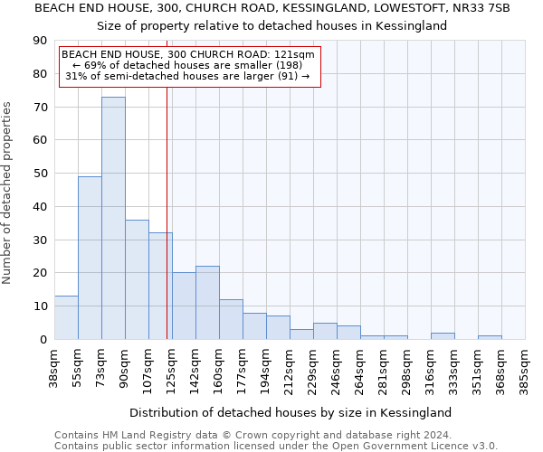 BEACH END HOUSE, 300, CHURCH ROAD, KESSINGLAND, LOWESTOFT, NR33 7SB: Size of property relative to detached houses in Kessingland