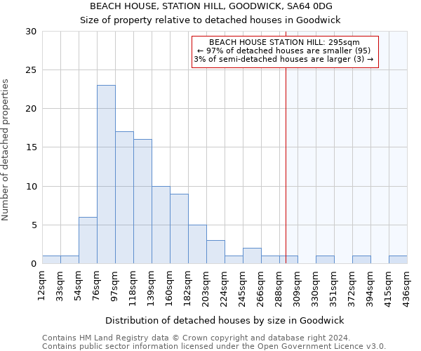 BEACH HOUSE, STATION HILL, GOODWICK, SA64 0DG: Size of property relative to detached houses in Goodwick