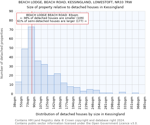 BEACH LODGE, BEACH ROAD, KESSINGLAND, LOWESTOFT, NR33 7RW: Size of property relative to detached houses in Kessingland