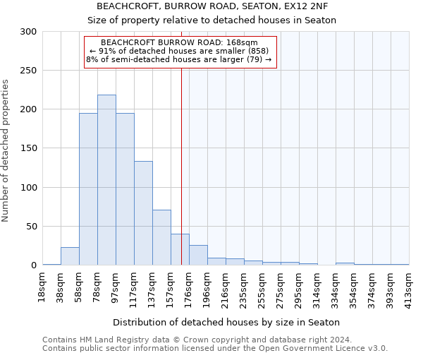 BEACHCROFT, BURROW ROAD, SEATON, EX12 2NF: Size of property relative to detached houses in Seaton