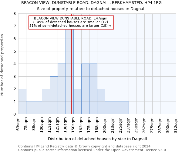 BEACON VIEW, DUNSTABLE ROAD, DAGNALL, BERKHAMSTED, HP4 1RG: Size of property relative to detached houses in Dagnall