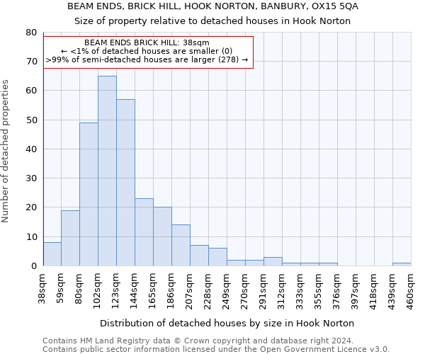 BEAM ENDS, BRICK HILL, HOOK NORTON, BANBURY, OX15 5QA: Size of property relative to detached houses in Hook Norton