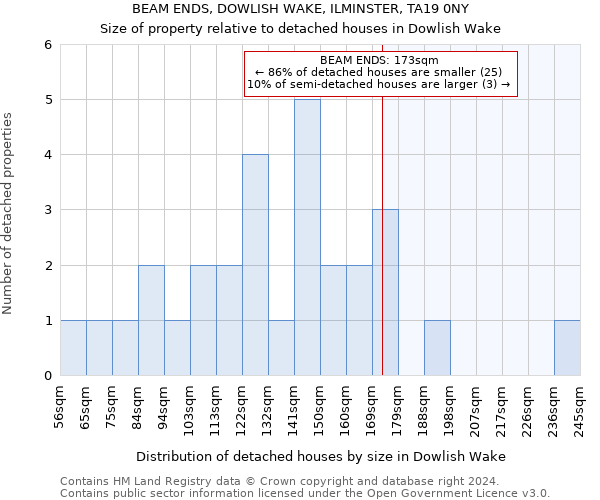 BEAM ENDS, DOWLISH WAKE, ILMINSTER, TA19 0NY: Size of property relative to detached houses in Dowlish Wake