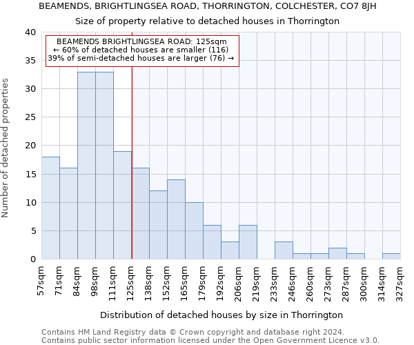 BEAMENDS, BRIGHTLINGSEA ROAD, THORRINGTON, COLCHESTER, CO7 8JH: Size of property relative to detached houses in Thorrington