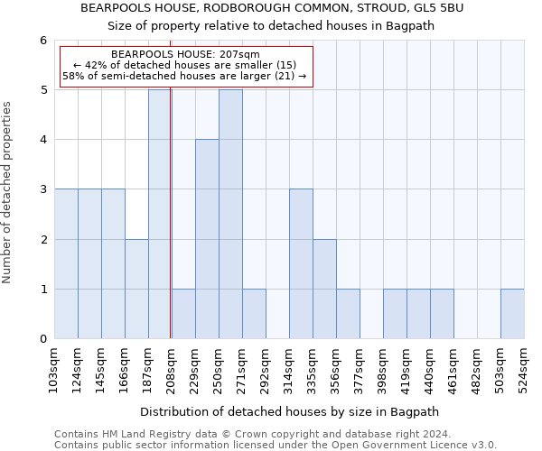 BEARPOOLS HOUSE, RODBOROUGH COMMON, STROUD, GL5 5BU: Size of property relative to detached houses in Bagpath