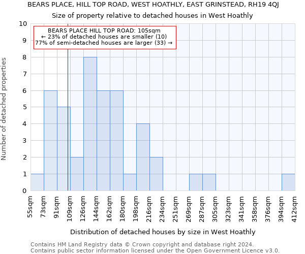 BEARS PLACE, HILL TOP ROAD, WEST HOATHLY, EAST GRINSTEAD, RH19 4QJ: Size of property relative to detached houses in West Hoathly