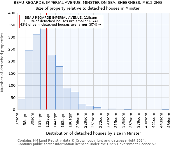 BEAU REGARDE, IMPERIAL AVENUE, MINSTER ON SEA, SHEERNESS, ME12 2HG: Size of property relative to detached houses in Minster