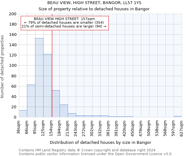 BEAU VIEW, HIGH STREET, BANGOR, LL57 1YS: Size of property relative to detached houses in Bangor