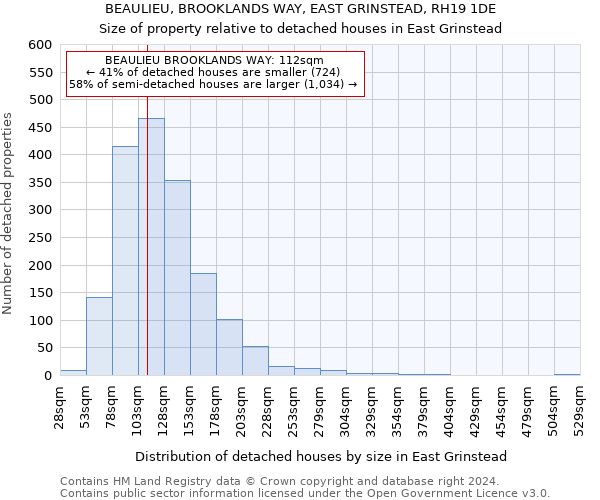 BEAULIEU, BROOKLANDS WAY, EAST GRINSTEAD, RH19 1DE: Size of property relative to detached houses in East Grinstead