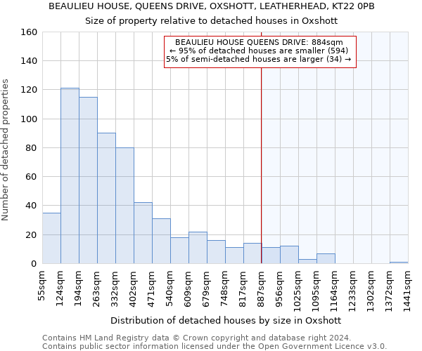 BEAULIEU HOUSE, QUEENS DRIVE, OXSHOTT, LEATHERHEAD, KT22 0PB: Size of property relative to detached houses in Oxshott