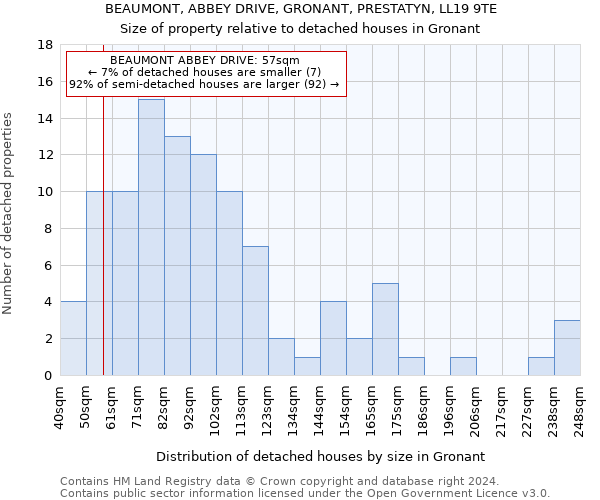 BEAUMONT, ABBEY DRIVE, GRONANT, PRESTATYN, LL19 9TE: Size of property relative to detached houses in Gronant