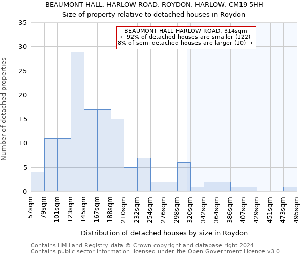 BEAUMONT HALL, HARLOW ROAD, ROYDON, HARLOW, CM19 5HH: Size of property relative to detached houses in Roydon