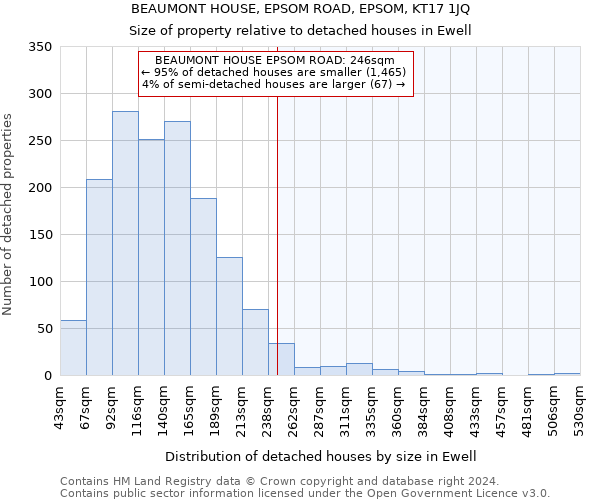 BEAUMONT HOUSE, EPSOM ROAD, EPSOM, KT17 1JQ: Size of property relative to detached houses in Ewell