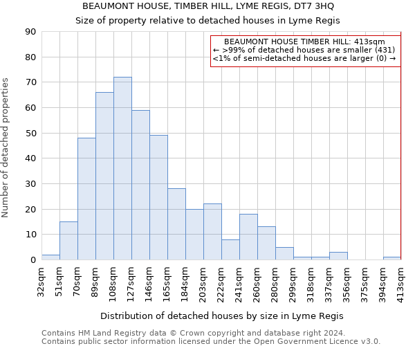 BEAUMONT HOUSE, TIMBER HILL, LYME REGIS, DT7 3HQ: Size of property relative to detached houses in Lyme Regis