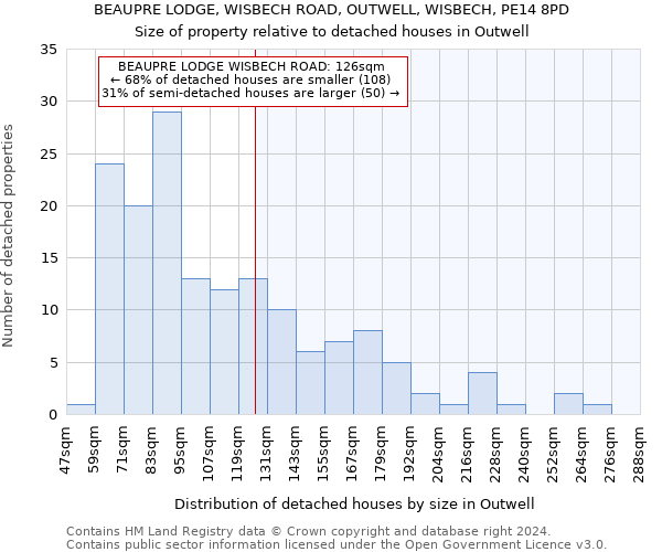 BEAUPRE LODGE, WISBECH ROAD, OUTWELL, WISBECH, PE14 8PD: Size of property relative to detached houses in Outwell