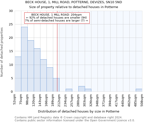 BECK HOUSE, 1, MILL ROAD, POTTERNE, DEVIZES, SN10 5ND: Size of property relative to detached houses in Potterne