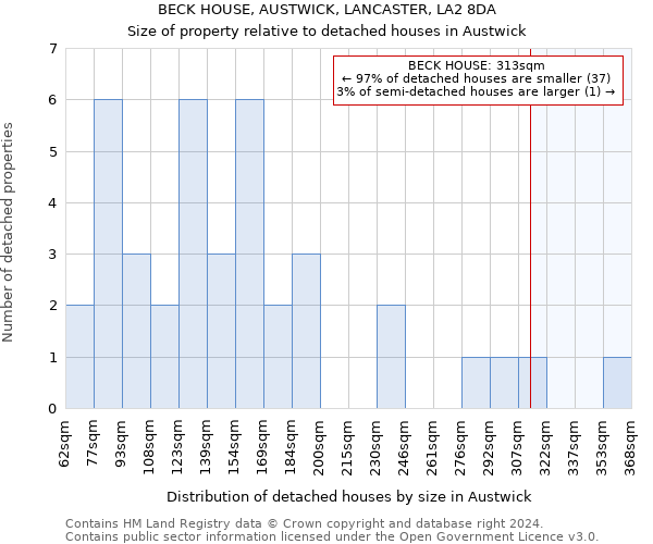 BECK HOUSE, AUSTWICK, LANCASTER, LA2 8DA: Size of property relative to detached houses in Austwick