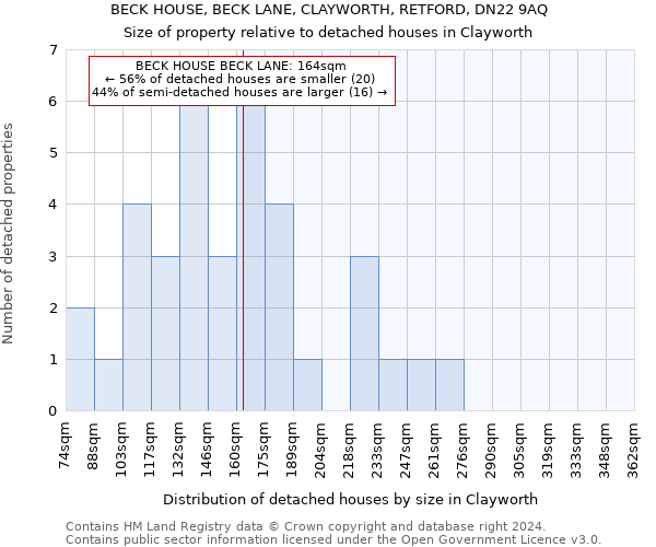 BECK HOUSE, BECK LANE, CLAYWORTH, RETFORD, DN22 9AQ: Size of property relative to detached houses in Clayworth