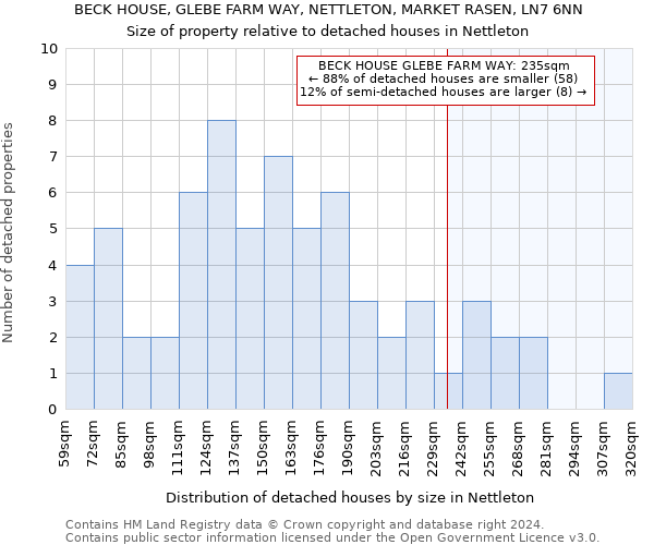 BECK HOUSE, GLEBE FARM WAY, NETTLETON, MARKET RASEN, LN7 6NN: Size of property relative to detached houses in Nettleton