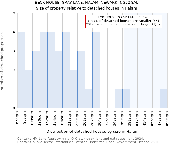 BECK HOUSE, GRAY LANE, HALAM, NEWARK, NG22 8AL: Size of property relative to detached houses in Halam