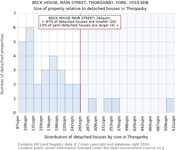 BECK HOUSE, MAIN STREET, THORGANBY, YORK, YO19 6DB: Size of property relative to detached houses in Thorganby