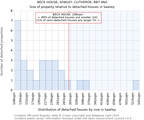 BECK HOUSE, SAWLEY, CLITHEROE, BB7 4NA: Size of property relative to detached houses in Sawley