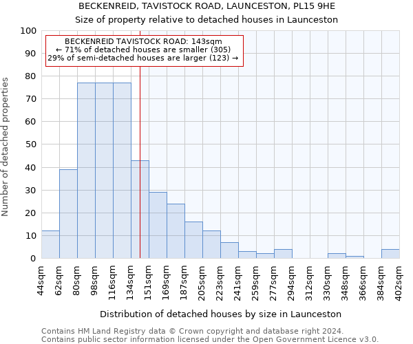 BECKENREID, TAVISTOCK ROAD, LAUNCESTON, PL15 9HE: Size of property relative to detached houses in Launceston