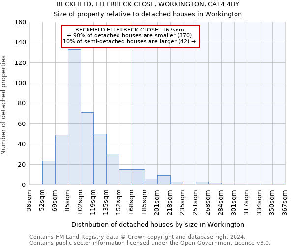 BECKFIELD, ELLERBECK CLOSE, WORKINGTON, CA14 4HY: Size of property relative to detached houses in Workington