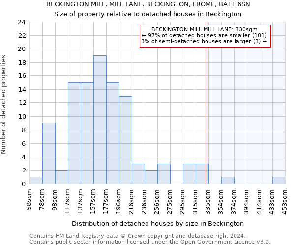 BECKINGTON MILL, MILL LANE, BECKINGTON, FROME, BA11 6SN: Size of property relative to detached houses in Beckington