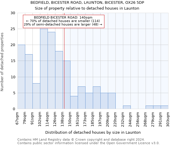 BEDFIELD, BICESTER ROAD, LAUNTON, BICESTER, OX26 5DP: Size of property relative to detached houses in Launton