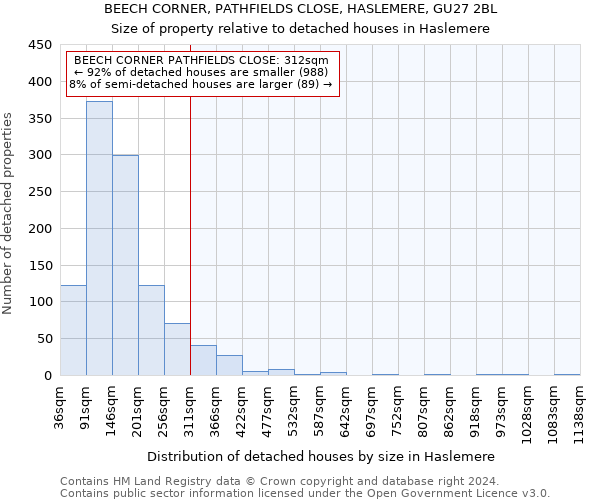 BEECH CORNER, PATHFIELDS CLOSE, HASLEMERE, GU27 2BL: Size of property relative to detached houses in Haslemere